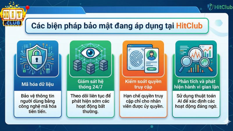 Các biện pháp bảo mật đang áp dụng tại HitClub