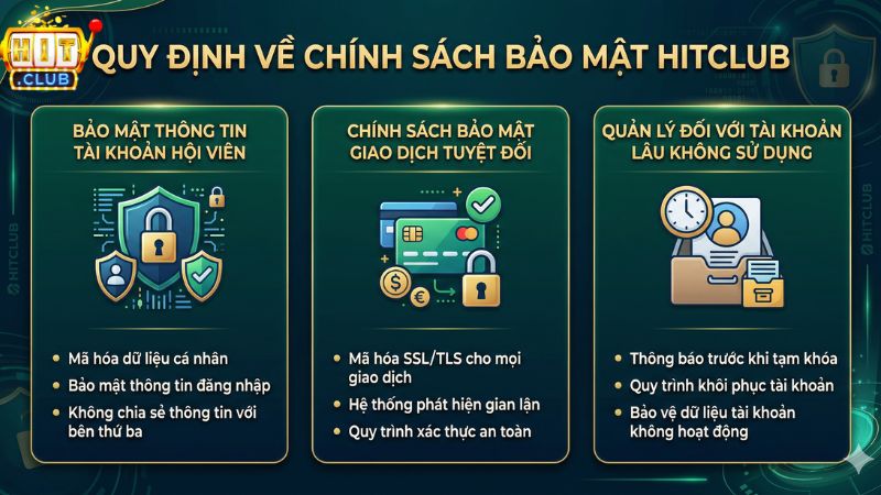 Quy định về chính sách bảo mật HitClub mới nhất 