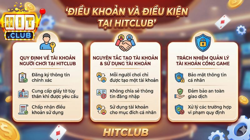 Quy định về tài khoản người chơi trong điều khoản và điều kiện cổng game HitClub