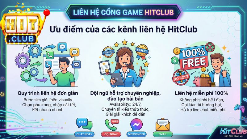 Đánh giá các ưu điểm của các kênh liên hệ HitClub 