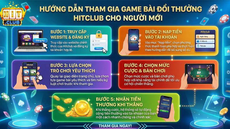 Các bước tham gia game bài online Hitclub